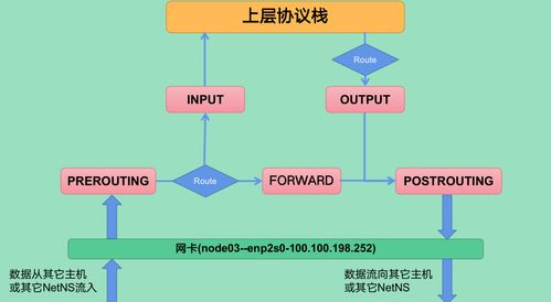 Kubernetes網(wǎng)絡(luò)技術(shù)解析之Pod基于路由模式的通信實現(xiàn)