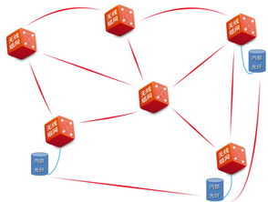 無線Mesh技術(shù)之多跳網(wǎng)絡(luò) 構(gòu)建靈活、可靠的新型網(wǎng)絡(luò)架構(gòu)