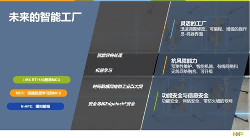 賦能邊緣 恩智浦如何以網(wǎng)絡(luò)技術(shù)打造未來智能工廠