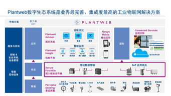 工業(yè)物聯(lián)網(wǎng)與網(wǎng)絡(luò)技術(shù)融合，驅(qū)動智能工廠邁向卓越運(yùn)營